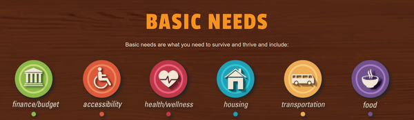 Basic Needs banner